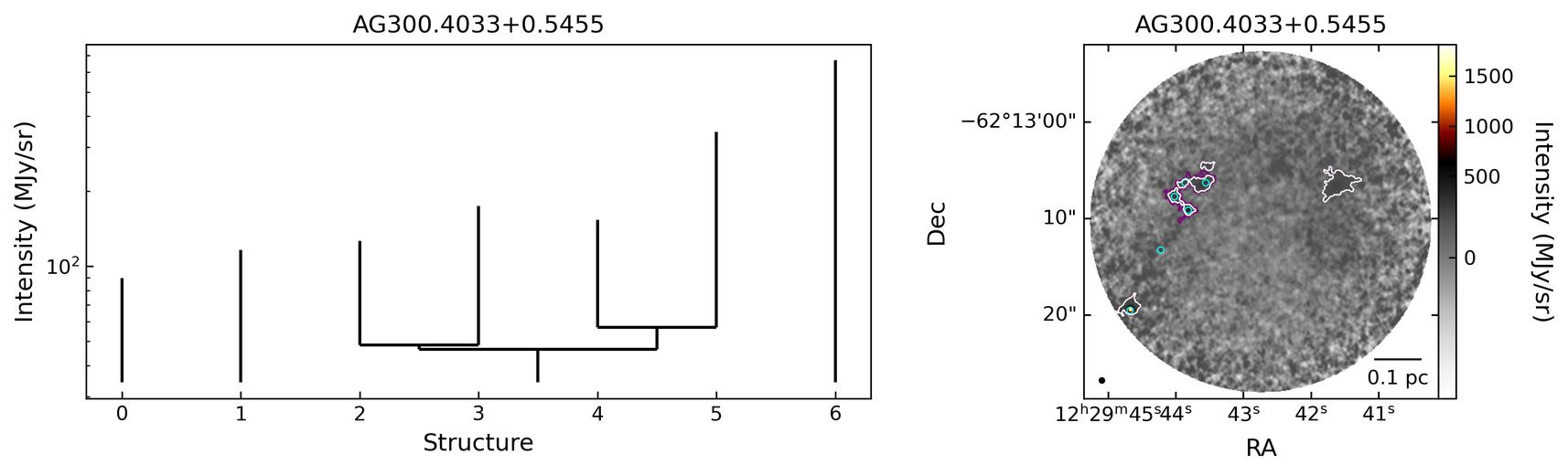 691350_AG300.4033+0.5455